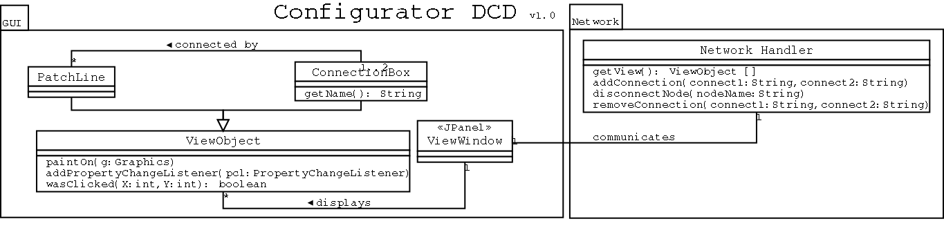 Design Class Diagram