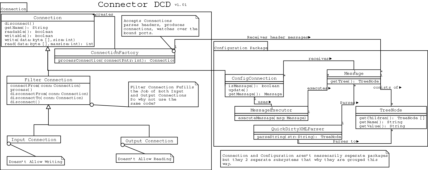 Design Class Diagram