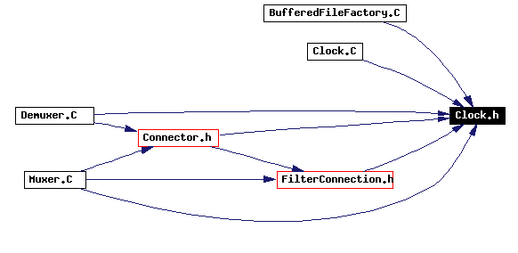 Included by dependency graph