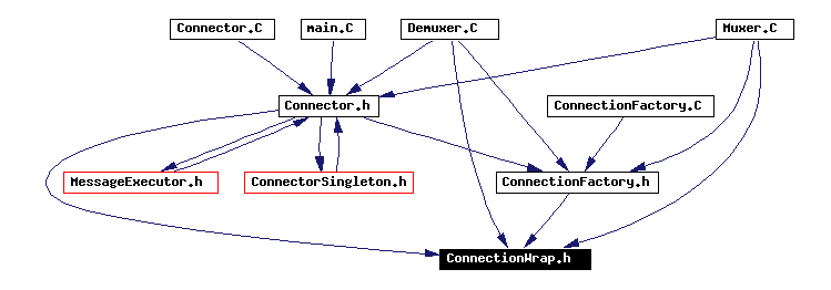 Included by dependency graph