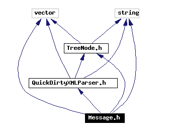 Include dependency graph