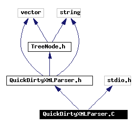 Include dependency graph