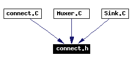 Included by dependency graph